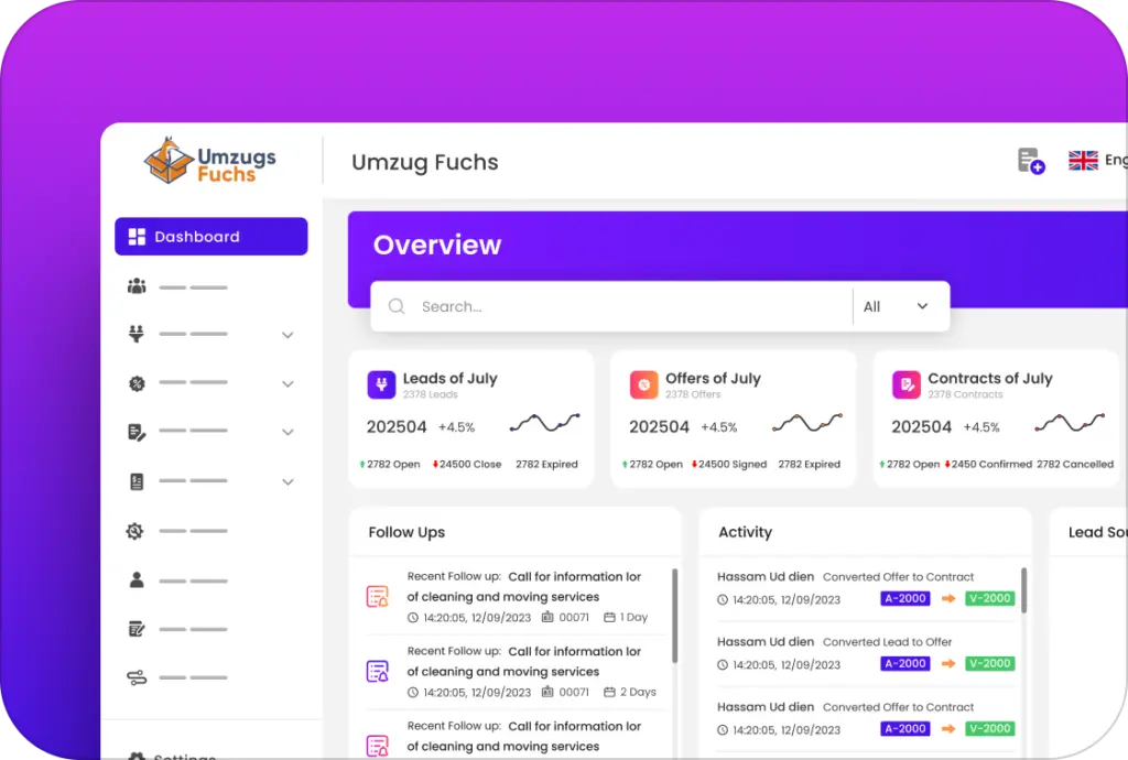 umzug fuch dashboard